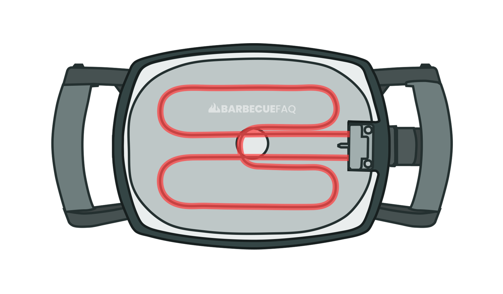 6 Types of Grills Differences Fully Explained Barbecue FAQ