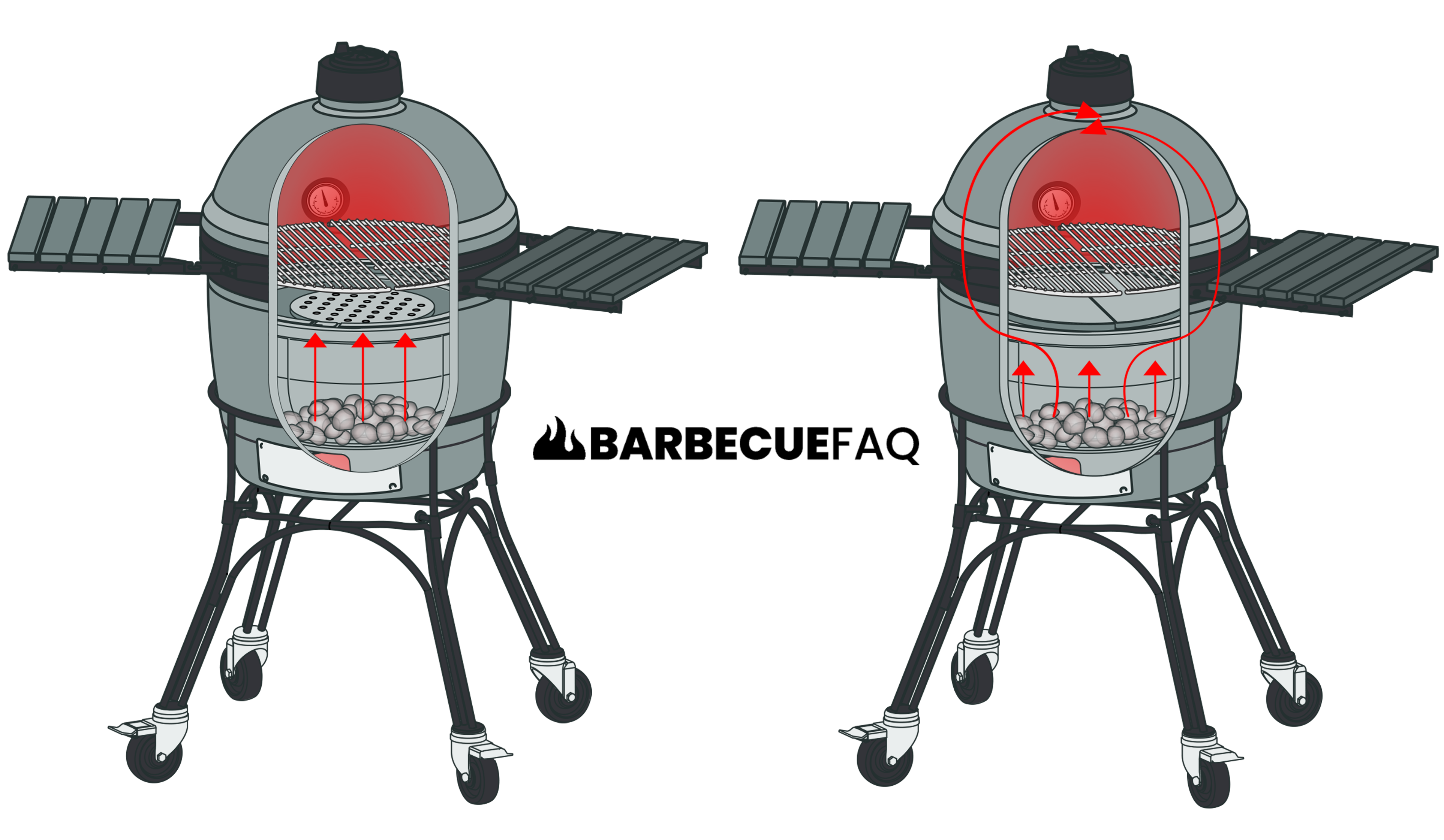 Types Of Grills Differences Fully Explained Barbecue Faq