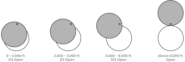 pbc damper adjustment