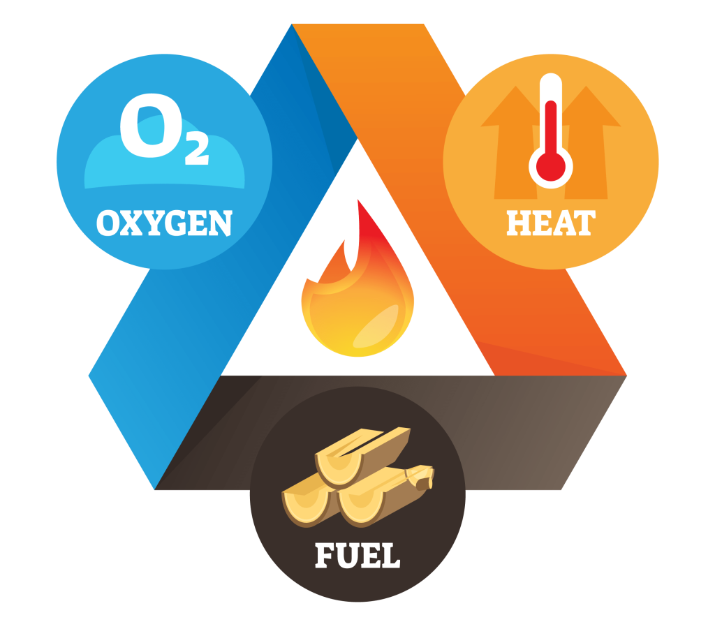 fire triangle