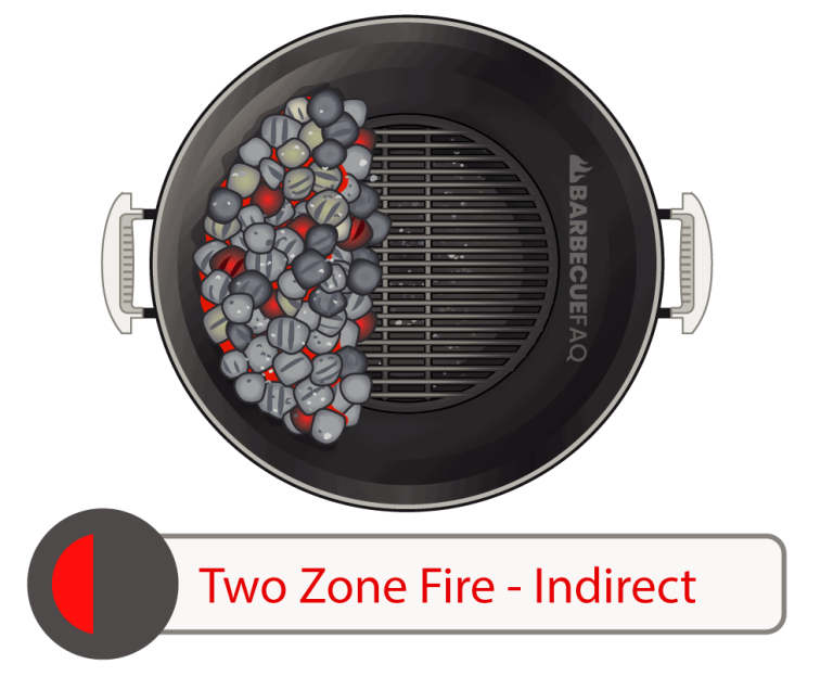 How to Control Charcoal Grill Temperature Vents, Fuel, and Arrangement