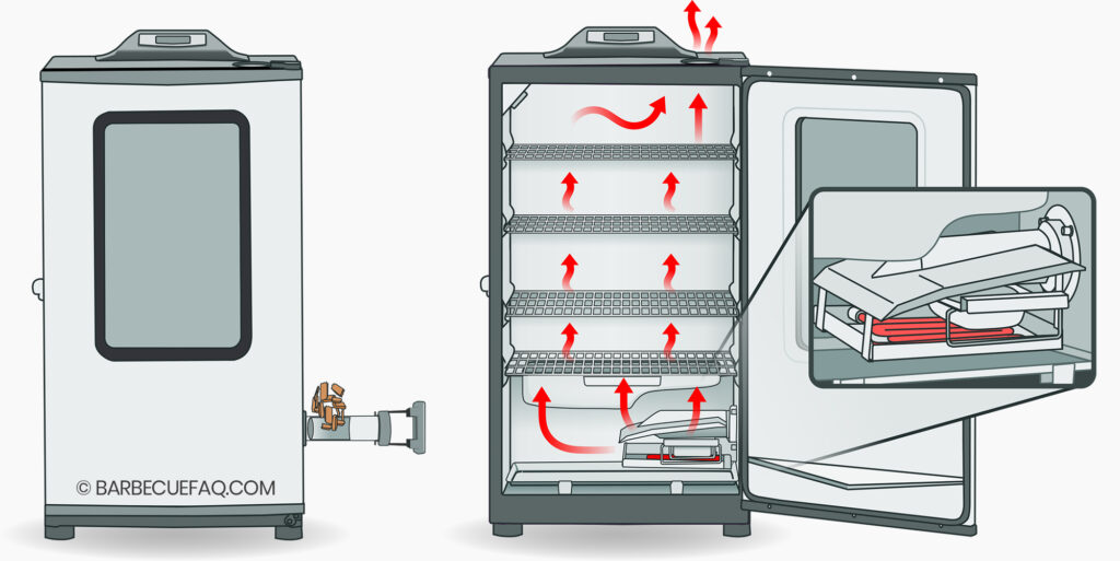 how an electric smoker works