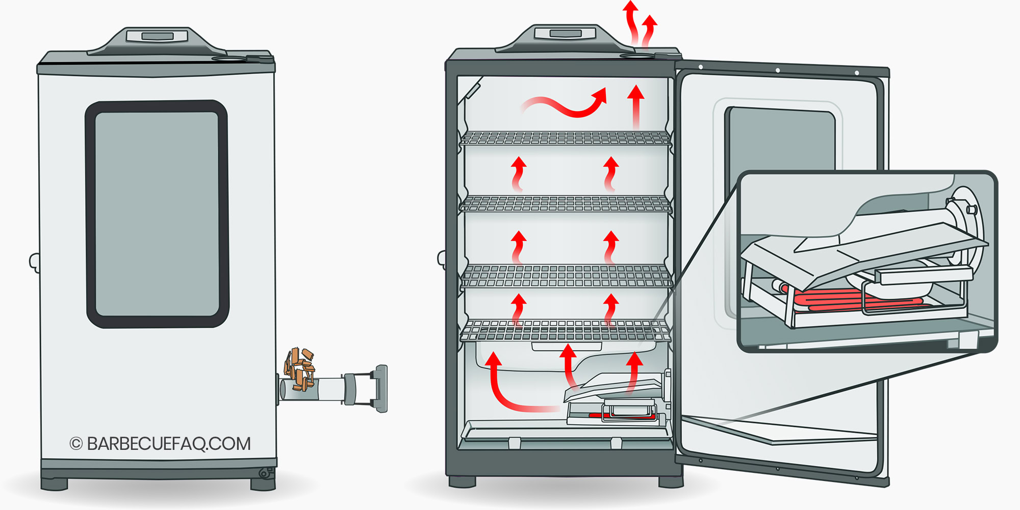 Electric smoker 2025 wood pellets