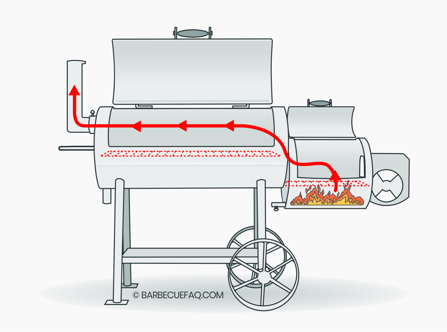 Brisket Fat Side Up Or Down Fat Cap Orientation Explained Barbecue FAQ