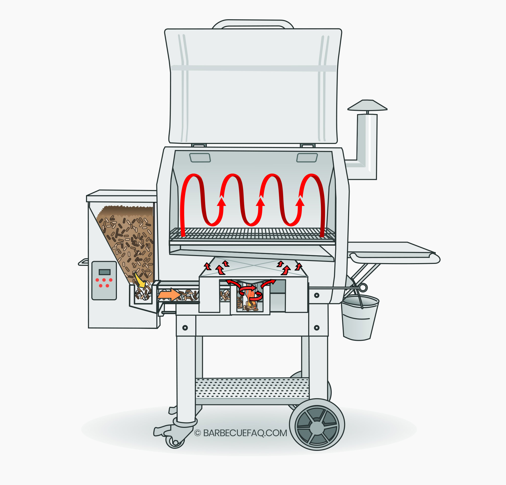 Brisket Fat Side Up or Down? Fat Cap Orientation Explained Barbecue FAQ