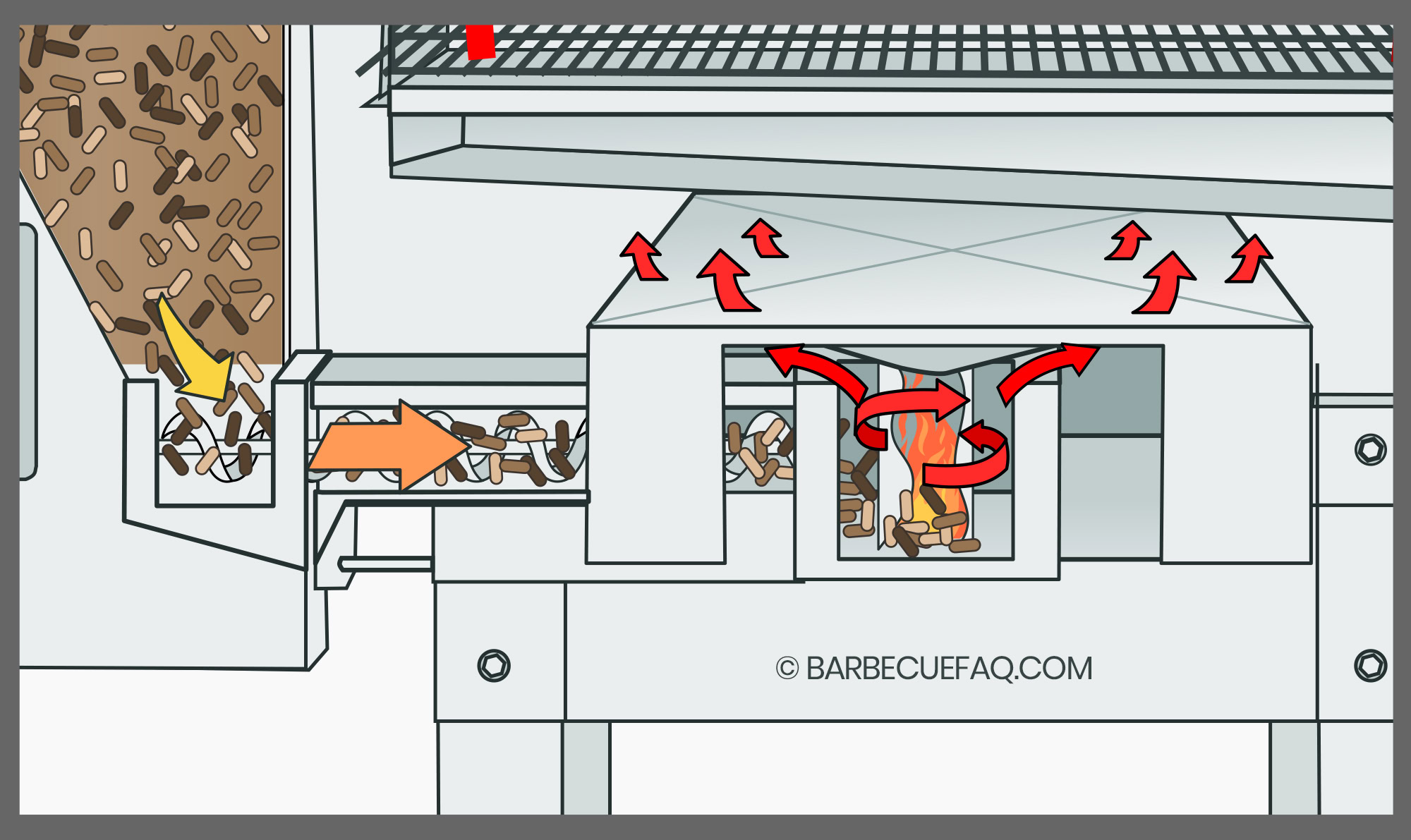 Best Smoker for Beginners of 2024 In Depth Guide Barbecue FAQ