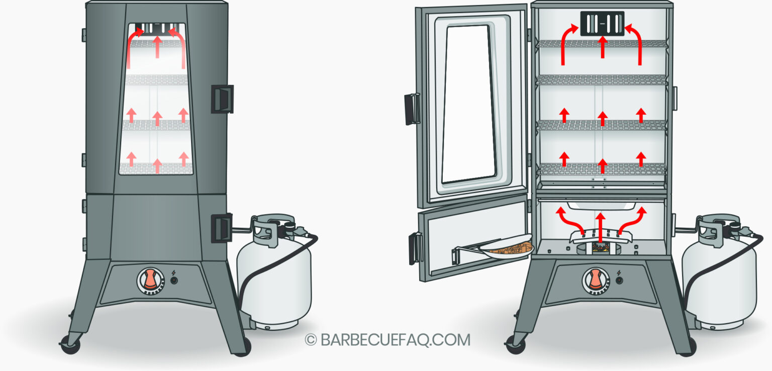 Brisket Fat Side Up or Down? Fat Cap Orientation Explained Barbecue FAQ