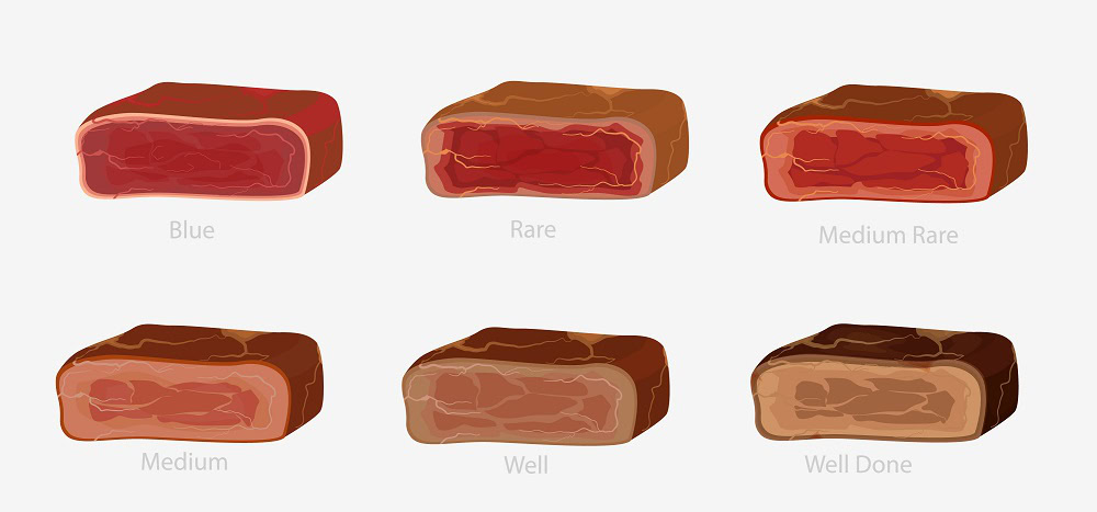 Steak Doneness 