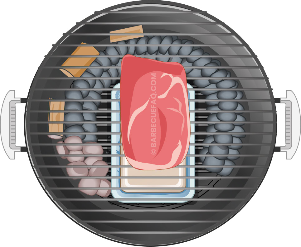 Where To Put Water Pan In Offset Smoker: For Perfect Smoked Meat