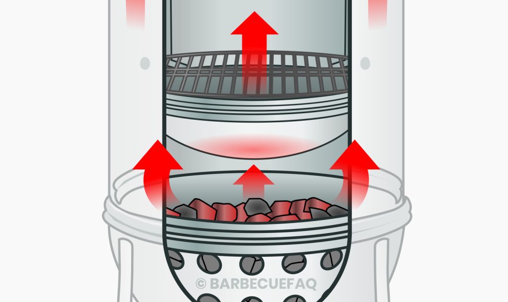 Water pan inside an offset smoker?