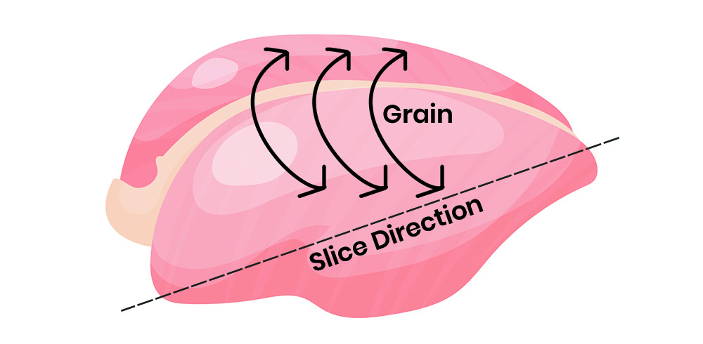 grain of chicken breast