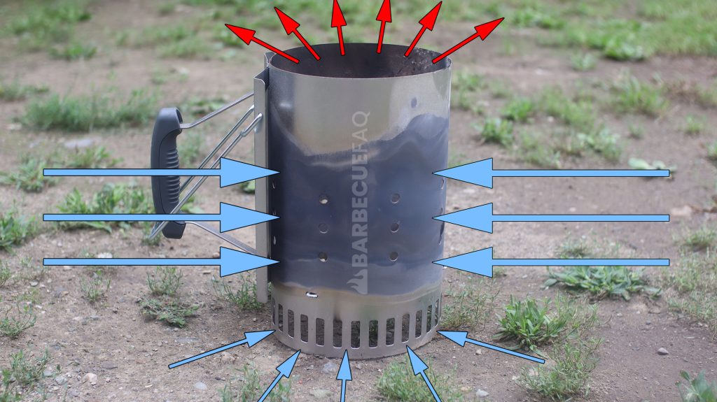 how does a charcoal chimney work