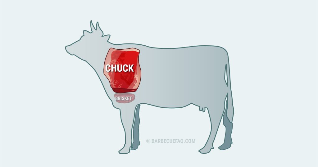chuck roast location in relation to brisket