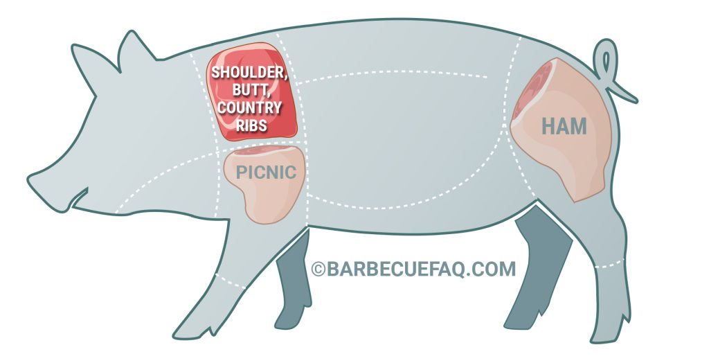 what is the difference between pork shoulder and pork picnic