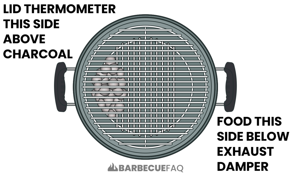 incorrect lid thermometer placement