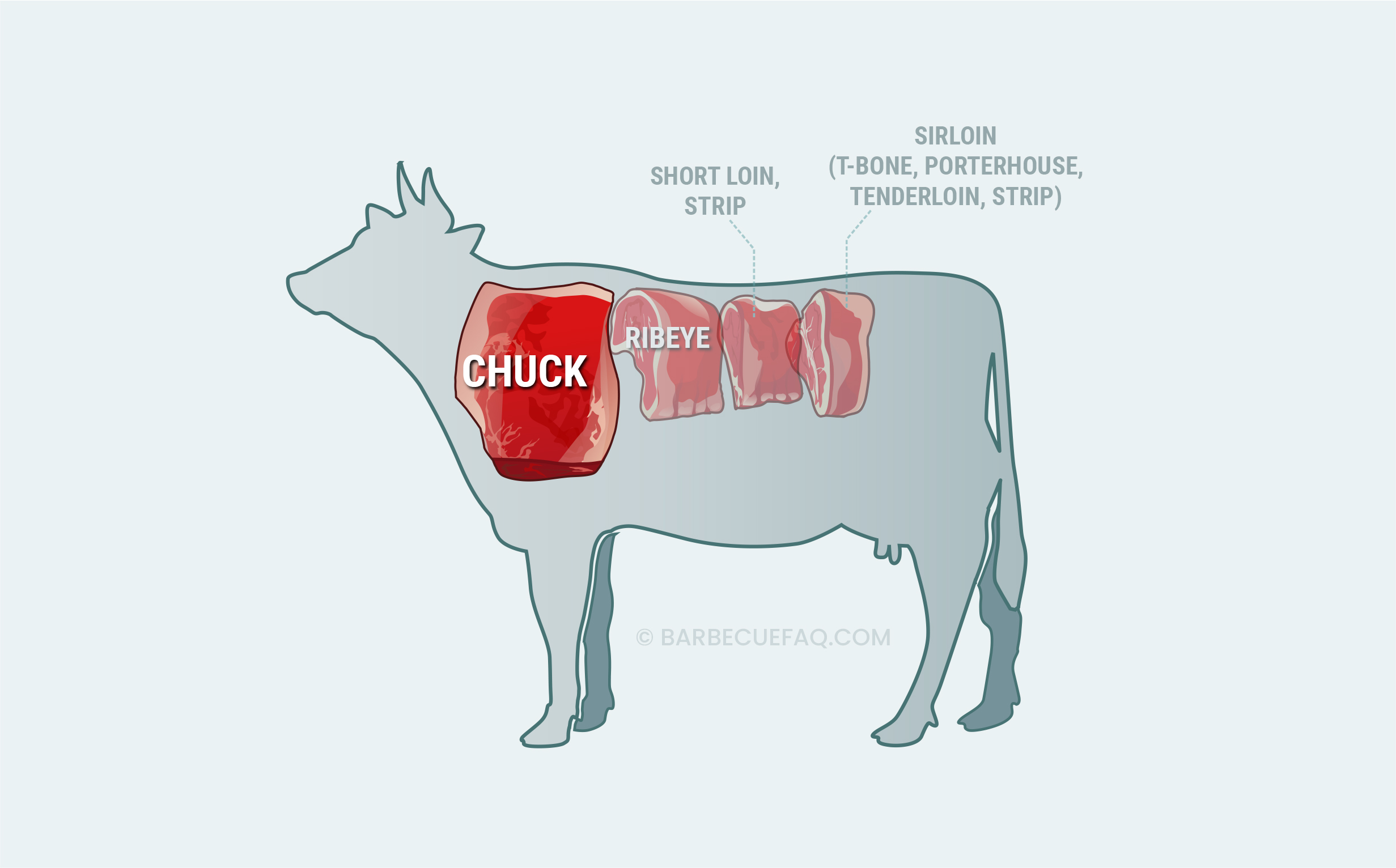 chuck primal where the eye steak is found