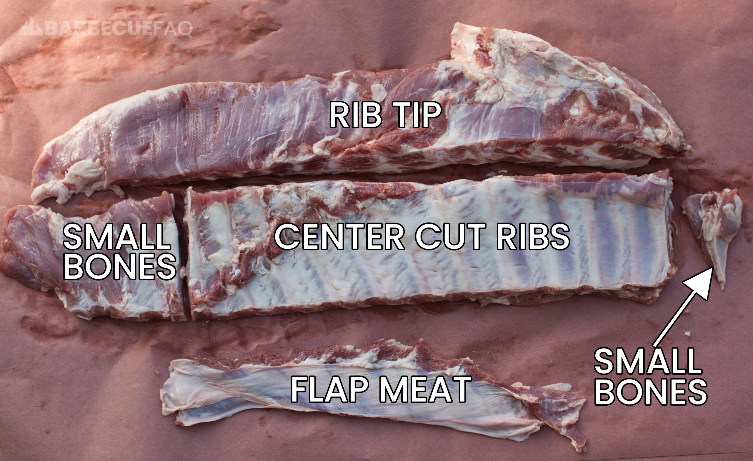 st louis cuts parts labeled