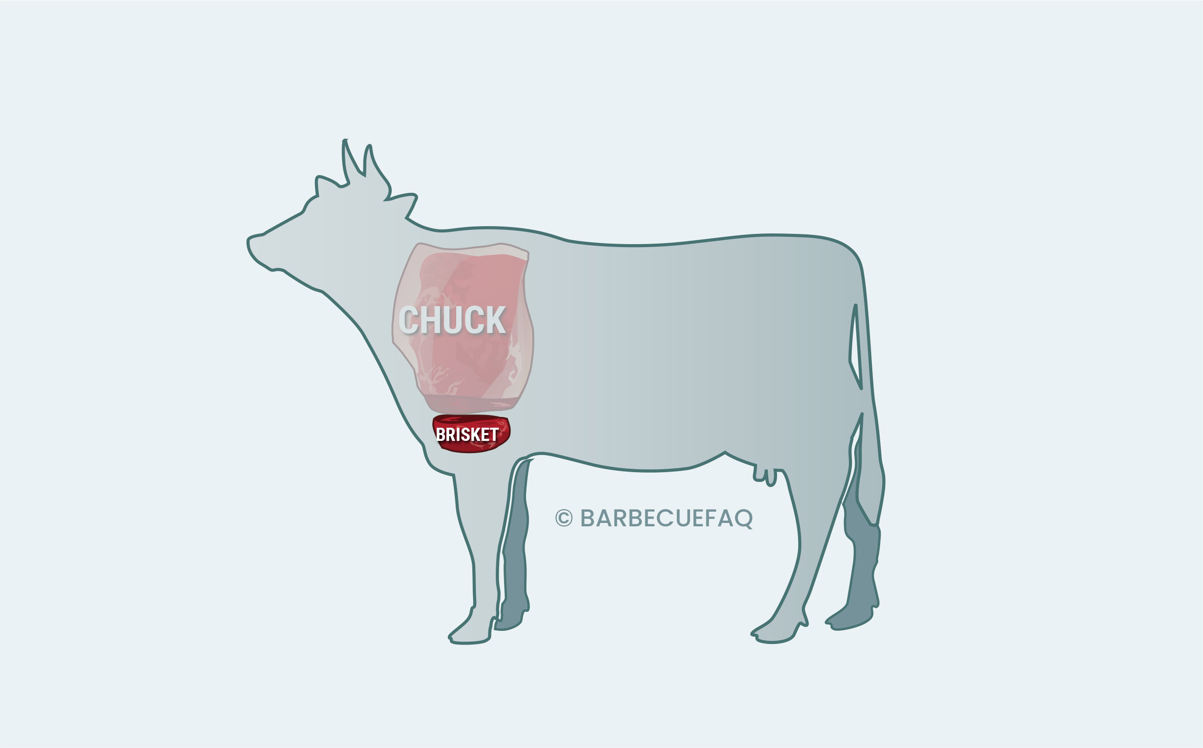 Brisket vs Chuck Roast The Differences Explained Barbecue FAQ