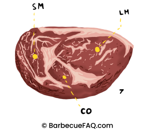 What is Prime Rib Roast? Location, Types, and More - Barbecue FAQ