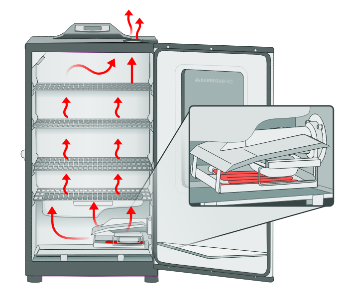 electric smoker heating element