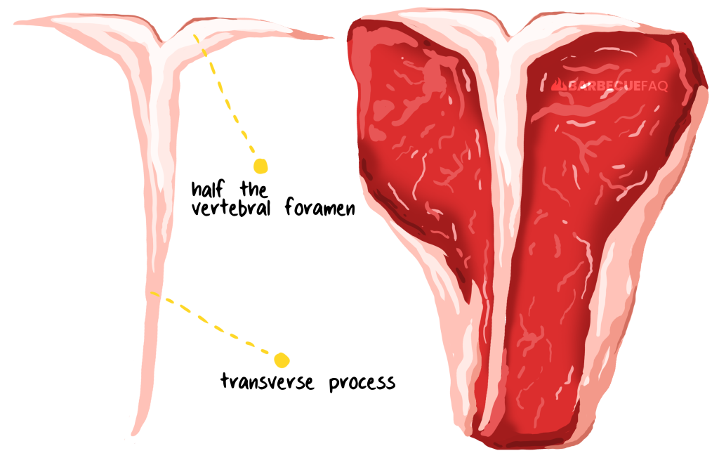 what it's called a t-bone steak