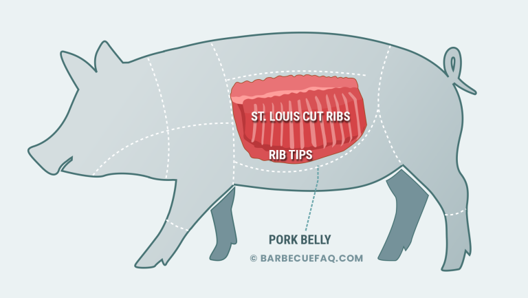 location of the pork belly primal on the pig