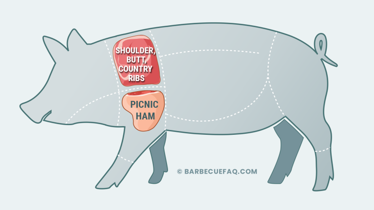 location of the pork shoulder primal located behind the head of the pig