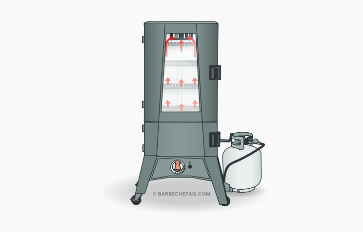 gas smoker at a glance