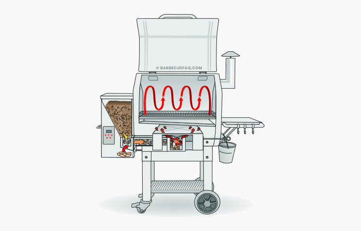 pellet grill at a glance