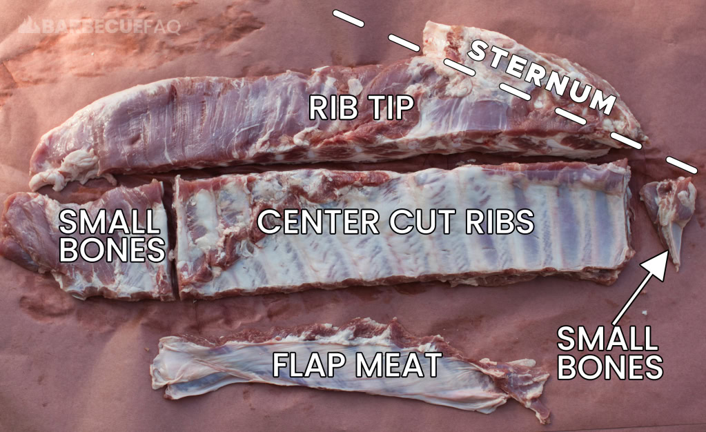 Raw Texas-style spare ribs laid out on butcher paper, with sections labeled for different cuts, including rib tip, center cut ribs, small bones, sternum, and flap meat. The image serves as a guide for trimming and identifying parts of the rib rack